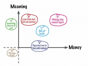 meaning vs money