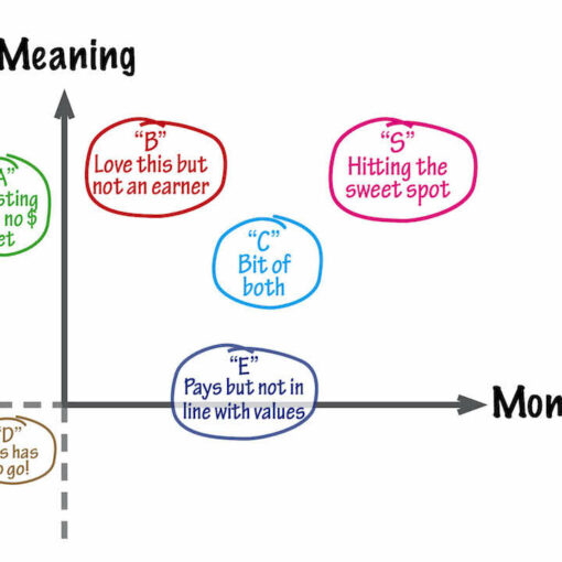 Money V Meaning