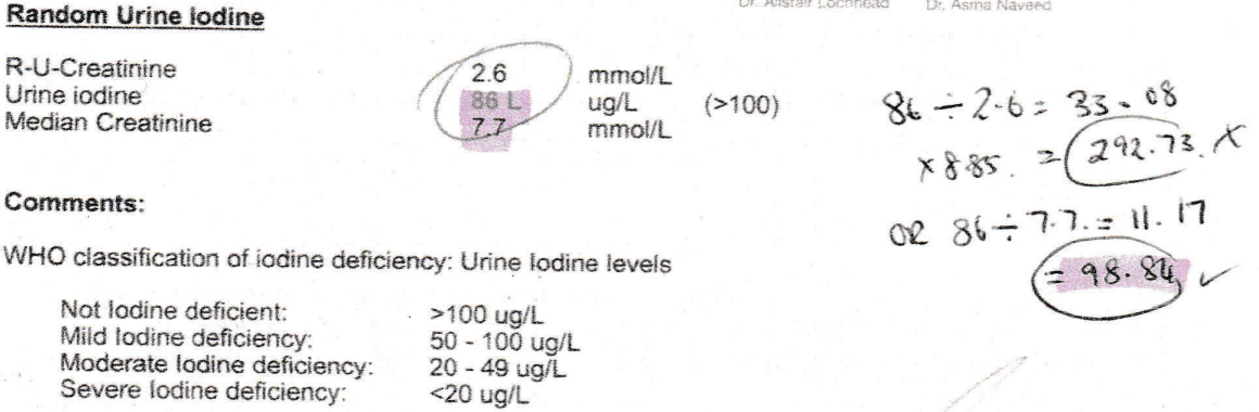 Urinary Iodine Curveball Corrected!